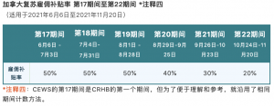 CRHP 补贴率表格