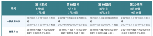 CRHP 参考期间表