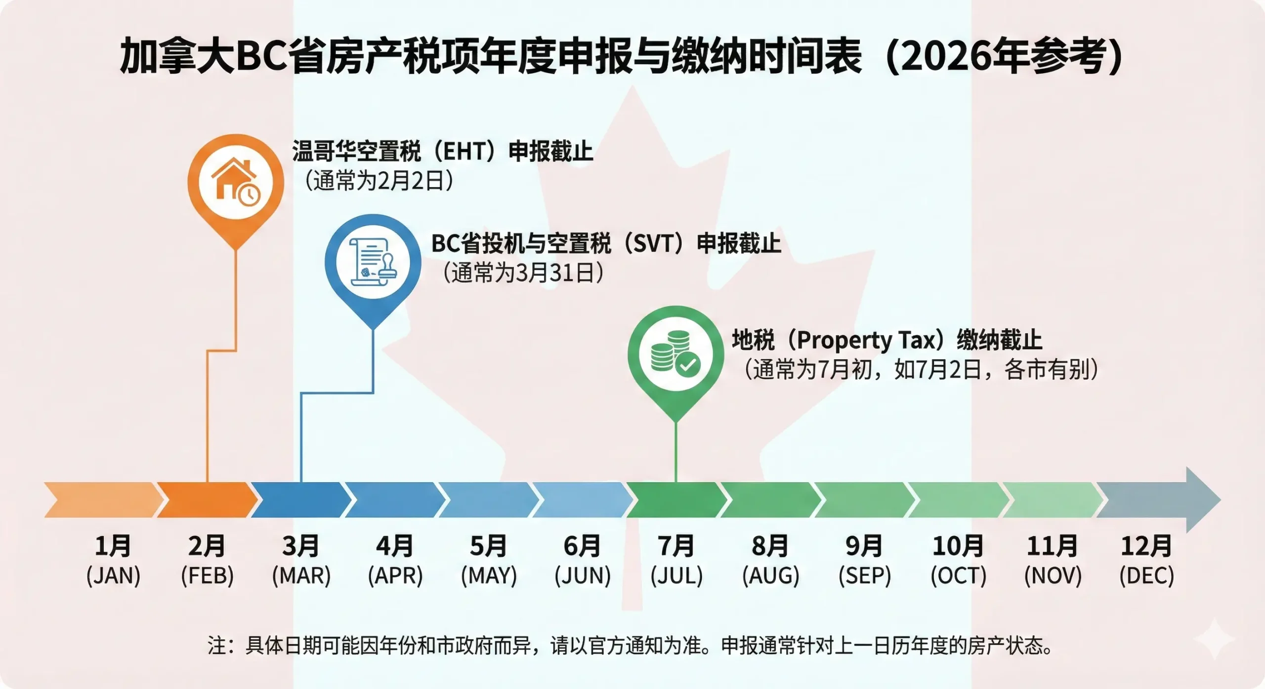 温哥华空置税与投机税申报时间表